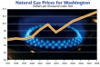 Natural Gas Picture.